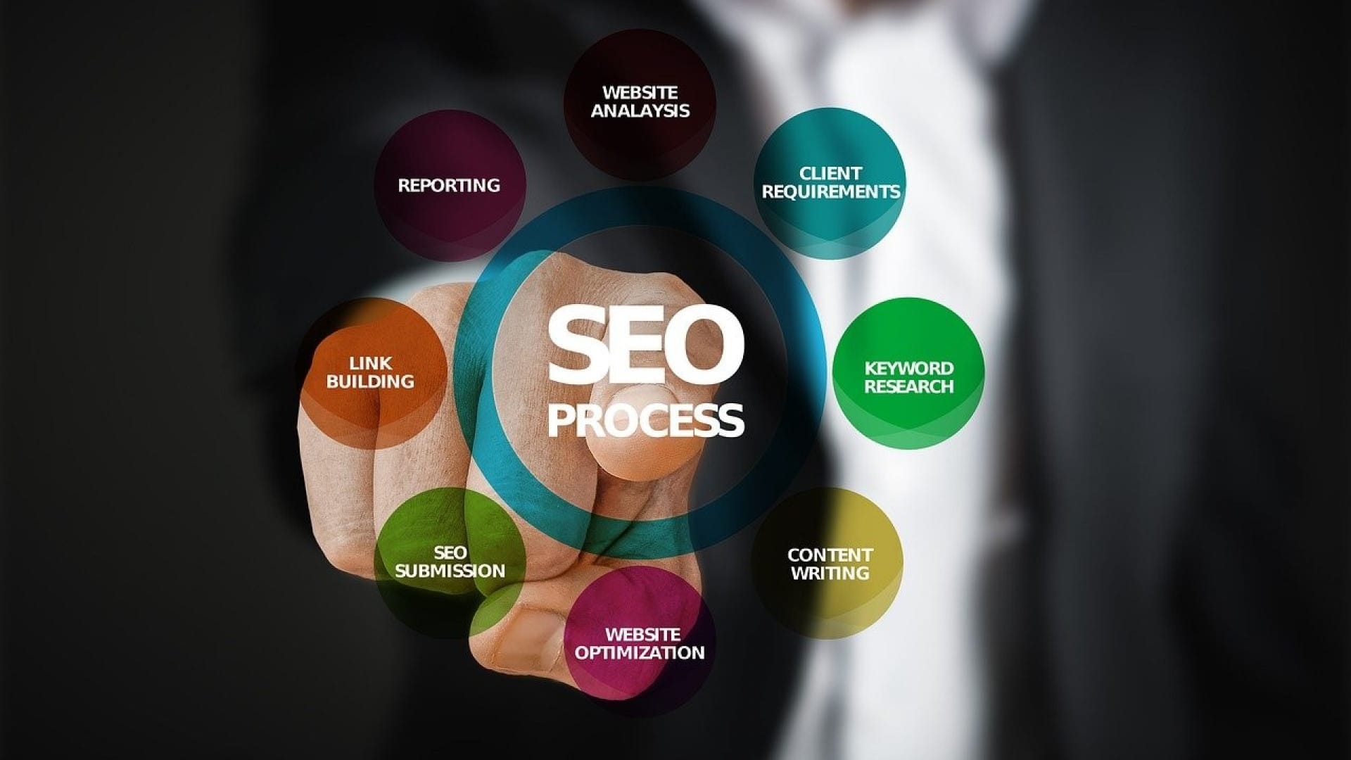 You are currently viewing Pourquoi le SEO est-il important ?