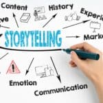 Pourquoi miser sur le storytelling pour présenter son offre ?