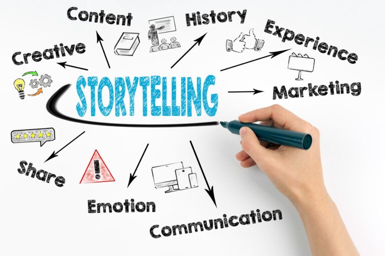 Lire la suite à propos de l’article Pourquoi miser sur le storytelling pour présenter son offre ?